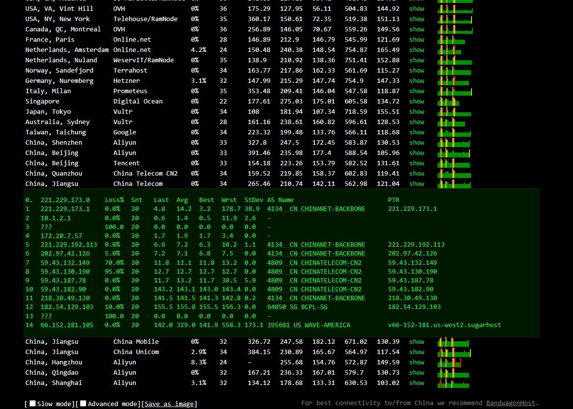 买主机避雷 糖果主机 Sugarhosts